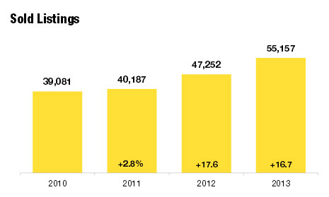 denver-co-sold-home-stats-jan-2014